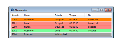 Monitor atendente