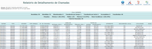 Detalhamento Chamadas