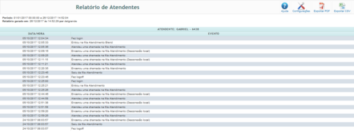 Relatório de Atendentes