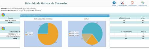 Relatório de Motivos de Chamadas